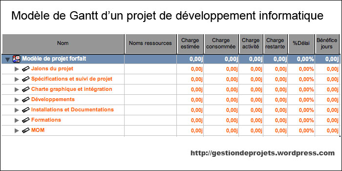 exemple planning projet web